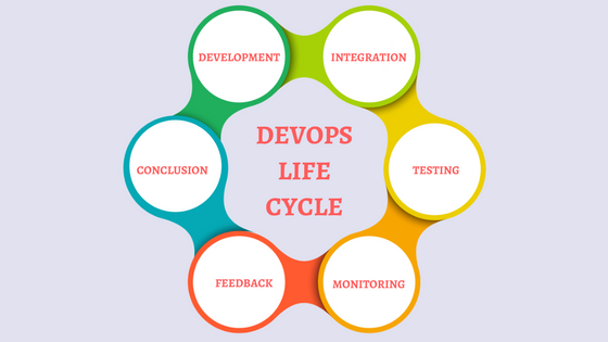 Схема жизненного цикла DevOps