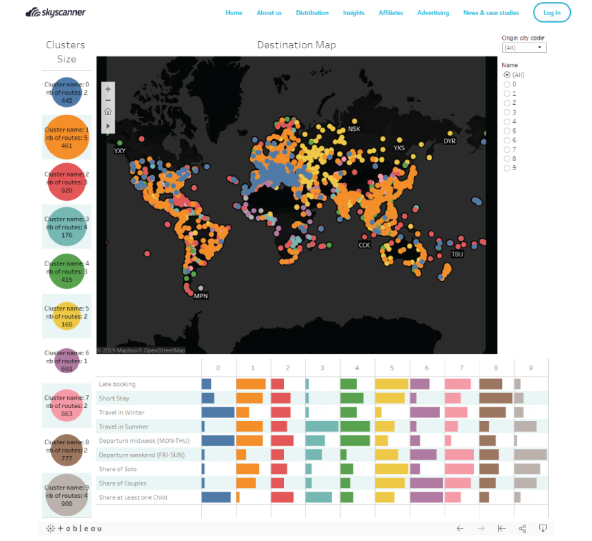 Панель управления Skyscanner