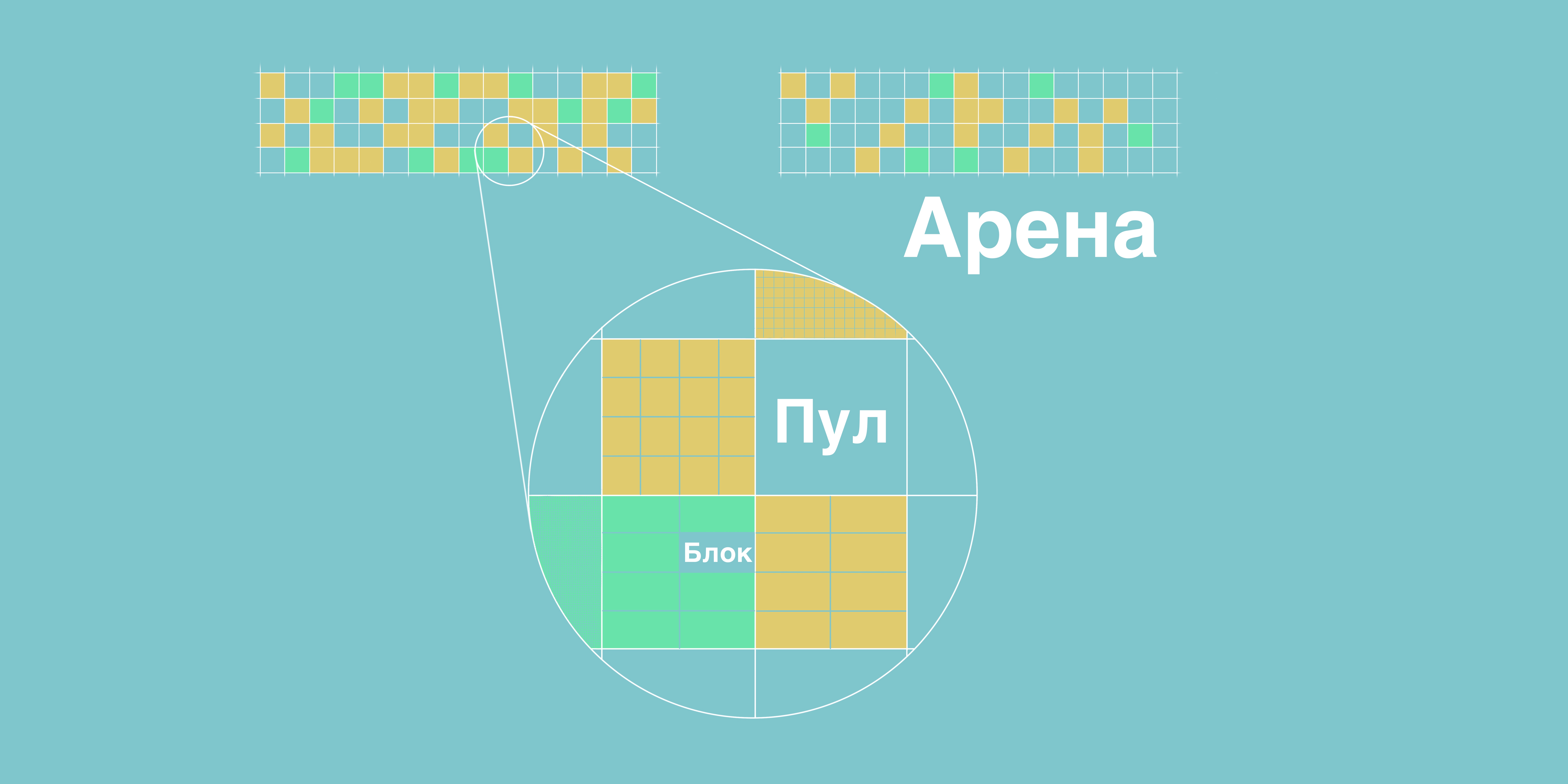 Помнить всё. Как работает память в Python