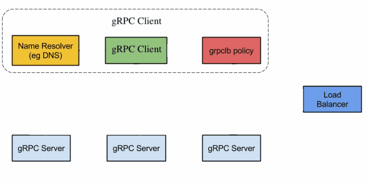 Grpc client