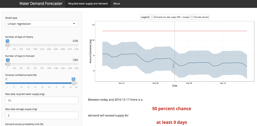 <a href=https://www.datakind.org/projects/forecasting-water-demand-in-california-when-every-drop-counts target=_blank rel=noopener noreferrer nofollow>Источник</a>