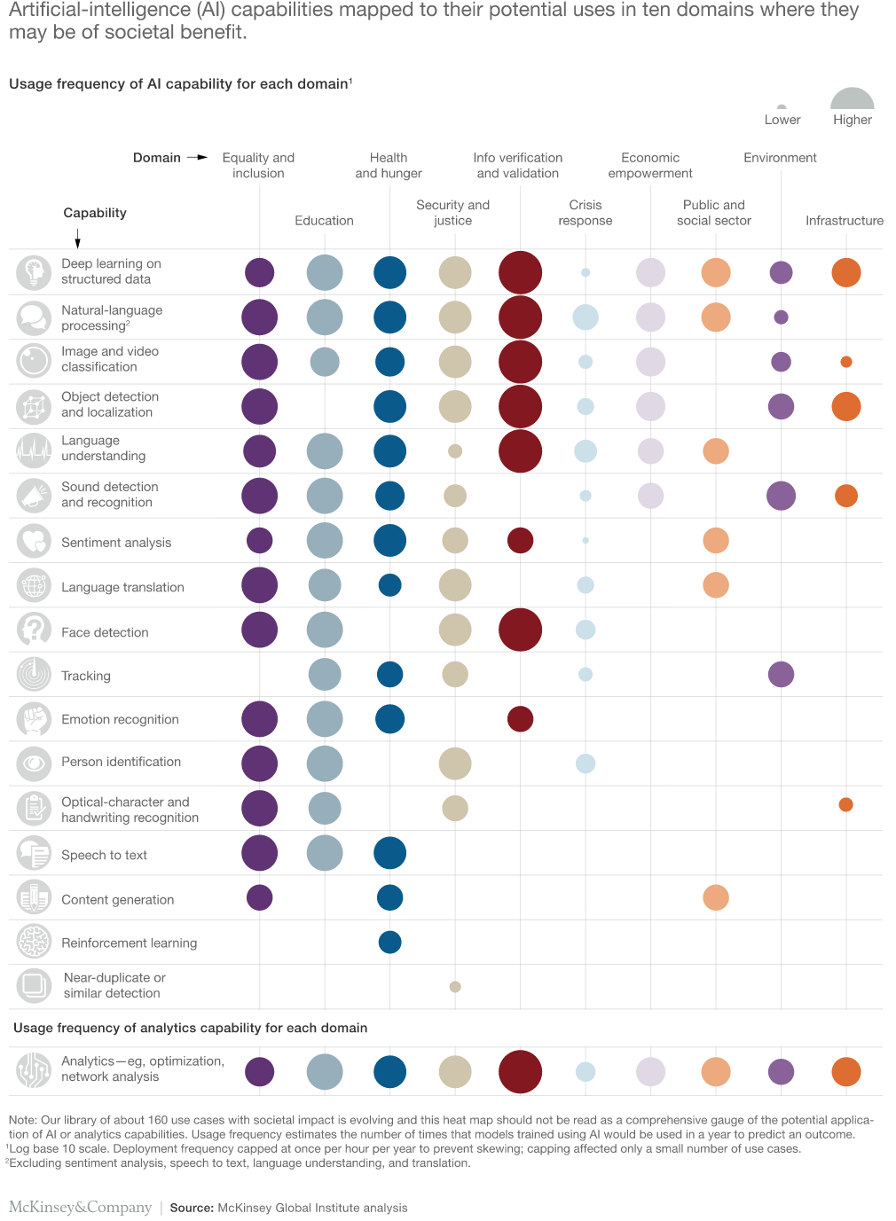 <a href=https://www.mckinsey.com/featured-insights/artificial-intelligence/applying-artificial-intelligence-for-social-good target=_blank rel=noopener noreferrer nofollow>Источник</a>