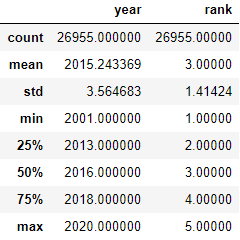 📊 Инструменты дата-журналиста #1: Jupyter Notebook и библиотека Pandas
