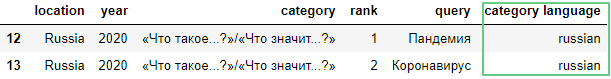 📊 Инструменты дата-журналиста #1: Jupyter Notebook и библиотека Pandas