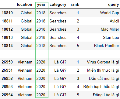 📊 Инструменты дата-журналиста #1: Jupyter Notebook и библиотека Pandas