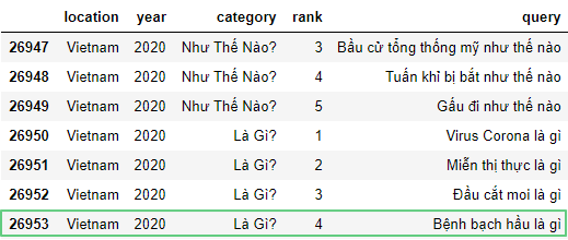 📊 Инструменты дата-журналиста #1: Jupyter Notebook и библиотека Pandas