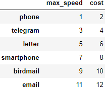 📊 Инструменты дата-журналиста #1: Jupyter Notebook и библиотека Pandas