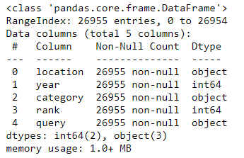 📊 Инструменты дата-журналиста #1: Jupyter Notebook и библиотека Pandas