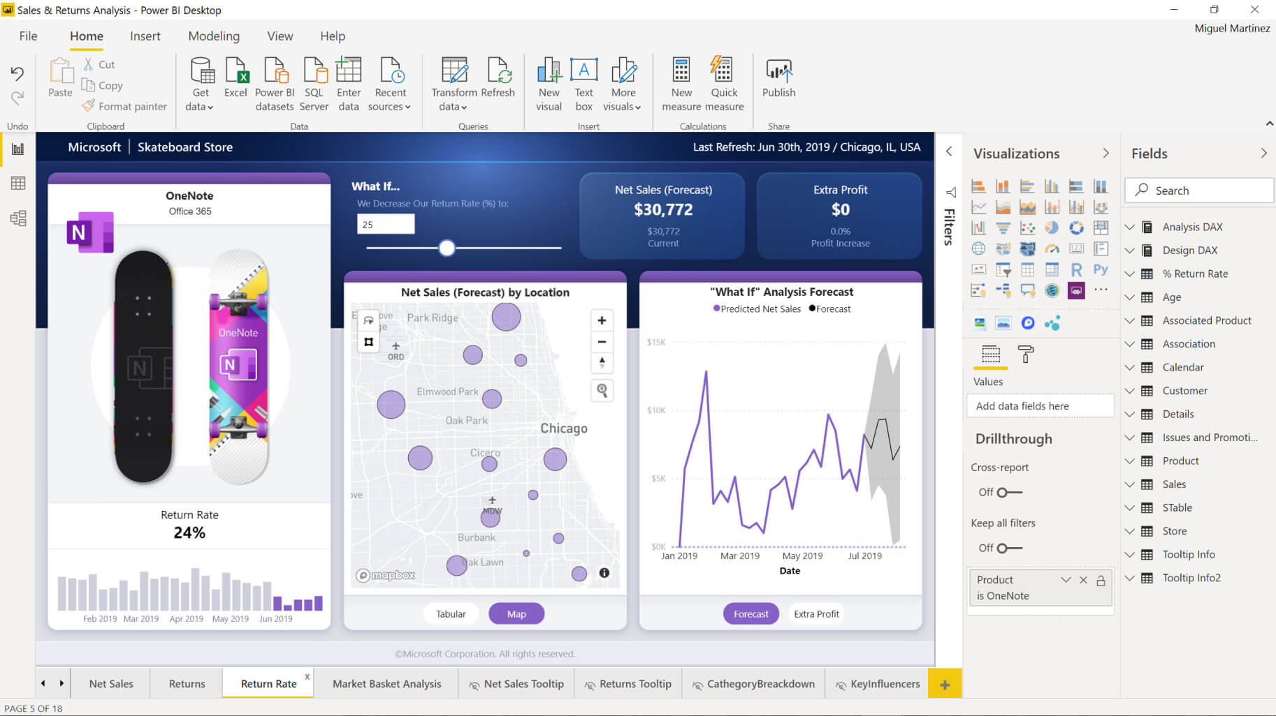 Рис. 3. Дашборд Microsoft Power BI