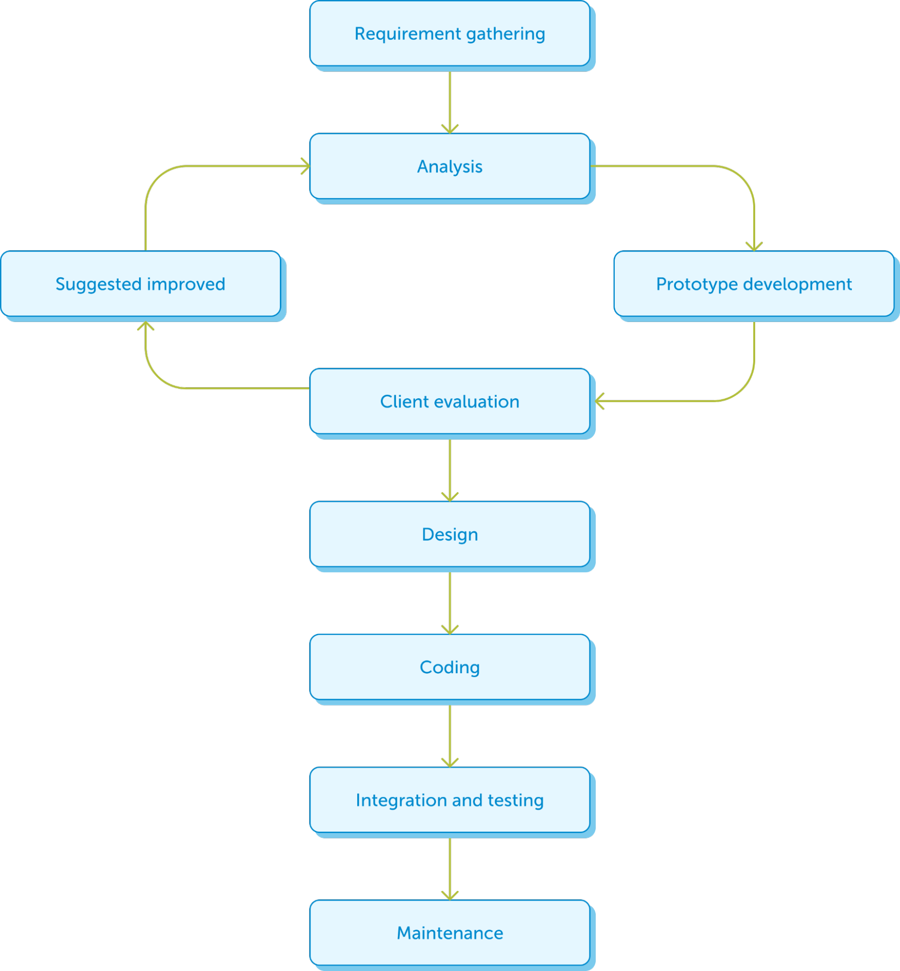 Sdlc что это тестирование. d33010649c2d69d955fccd725fe75c85. Sdlc что это тестирование фото. Sdlc что это тестирование-d33010649c2d69d955fccd725fe75c85. картинка Sdlc что это тестирование. картинка d33010649c2d69d955fccd725fe75c85