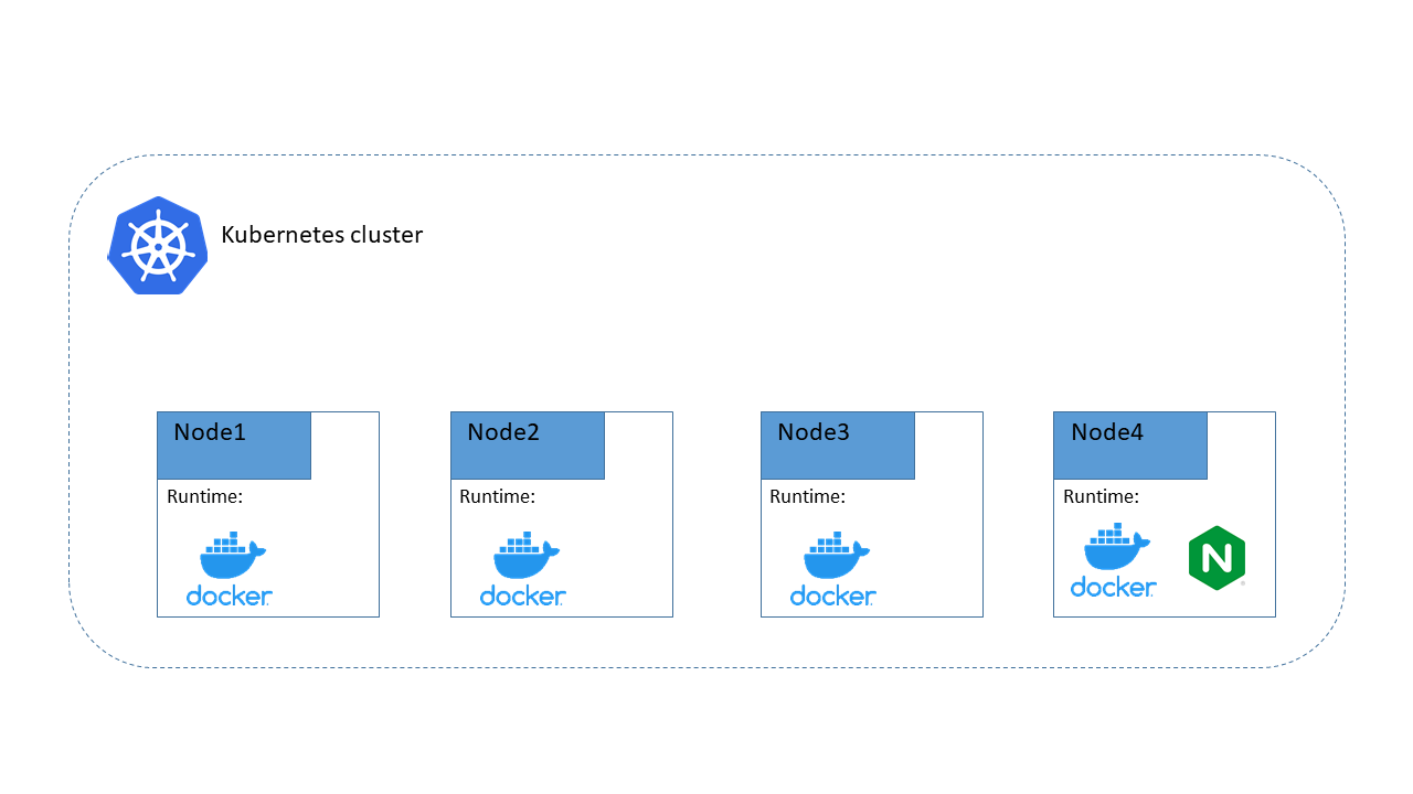 Как развернуть приложение в kubernetes