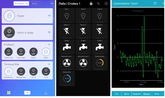 Приложения: Sonoff, MQTT Dash, ThingSpeak.