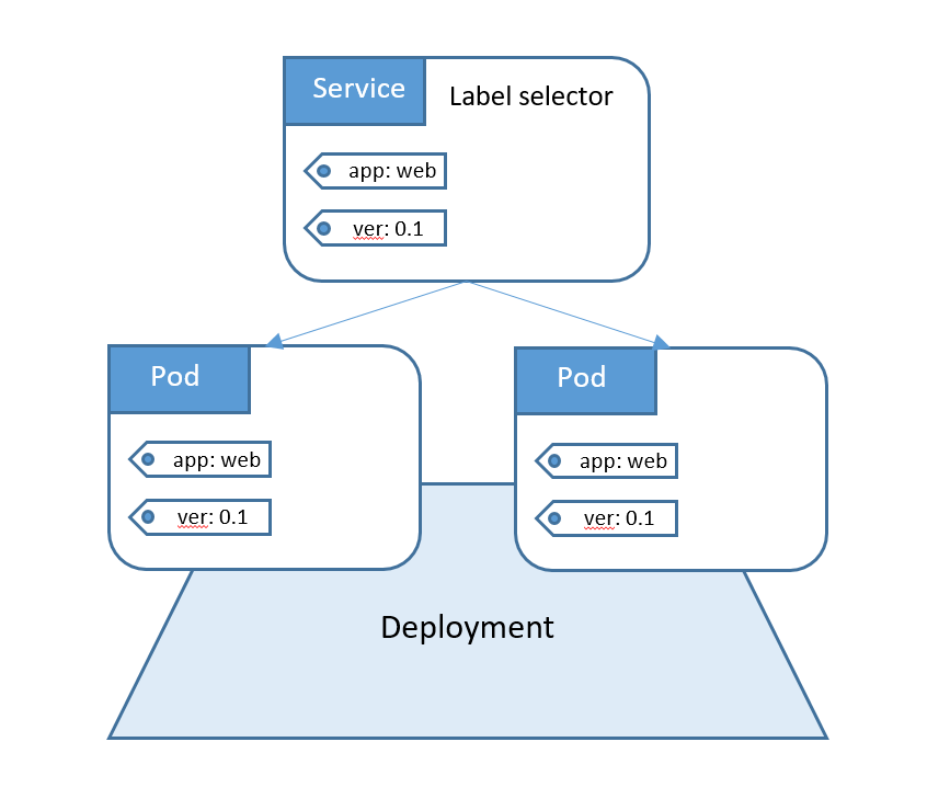 Рис 2. Текущая версия приложения v0.1