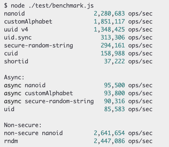 🛠 Может ли NanoID заменить UUID?