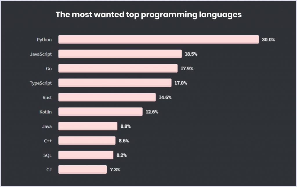 Rust язык программирования для чего