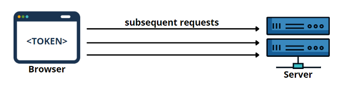 User token что это. 5383dad247153bc6835e3b903c5da466. User token что это фото. User token что это-5383dad247153bc6835e3b903c5da466. картинка User token что это. картинка 5383dad247153bc6835e3b903c5da466