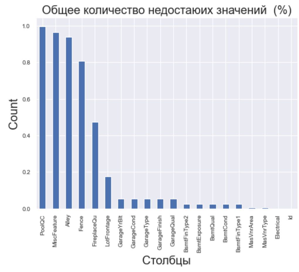 Дипломная работа: Использование алгоритмов искусственного интеллекта в процессе построения UFO-моделей