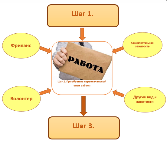 Дорожная карта системного администратора