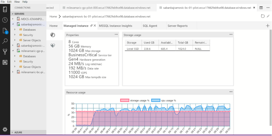  Managed Instance Dashboard