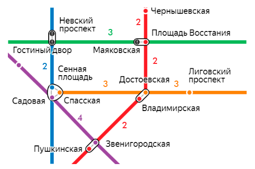 Карта метро – пример взвешенного графа.