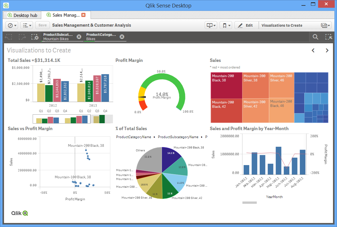 👨‍💼 ТОП-10 инструментов для Business Intelligence в 2021 году