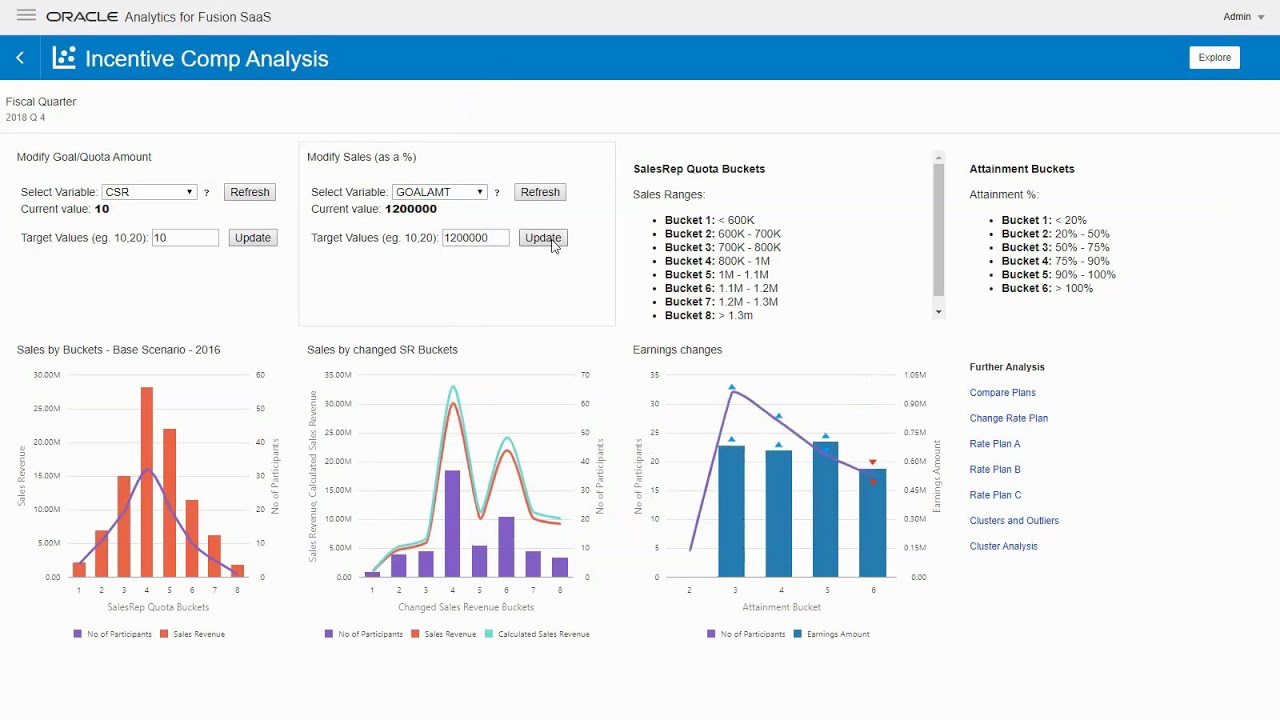 👨‍💼 ТОП-10 инструментов для Business Intelligence в 2021 году