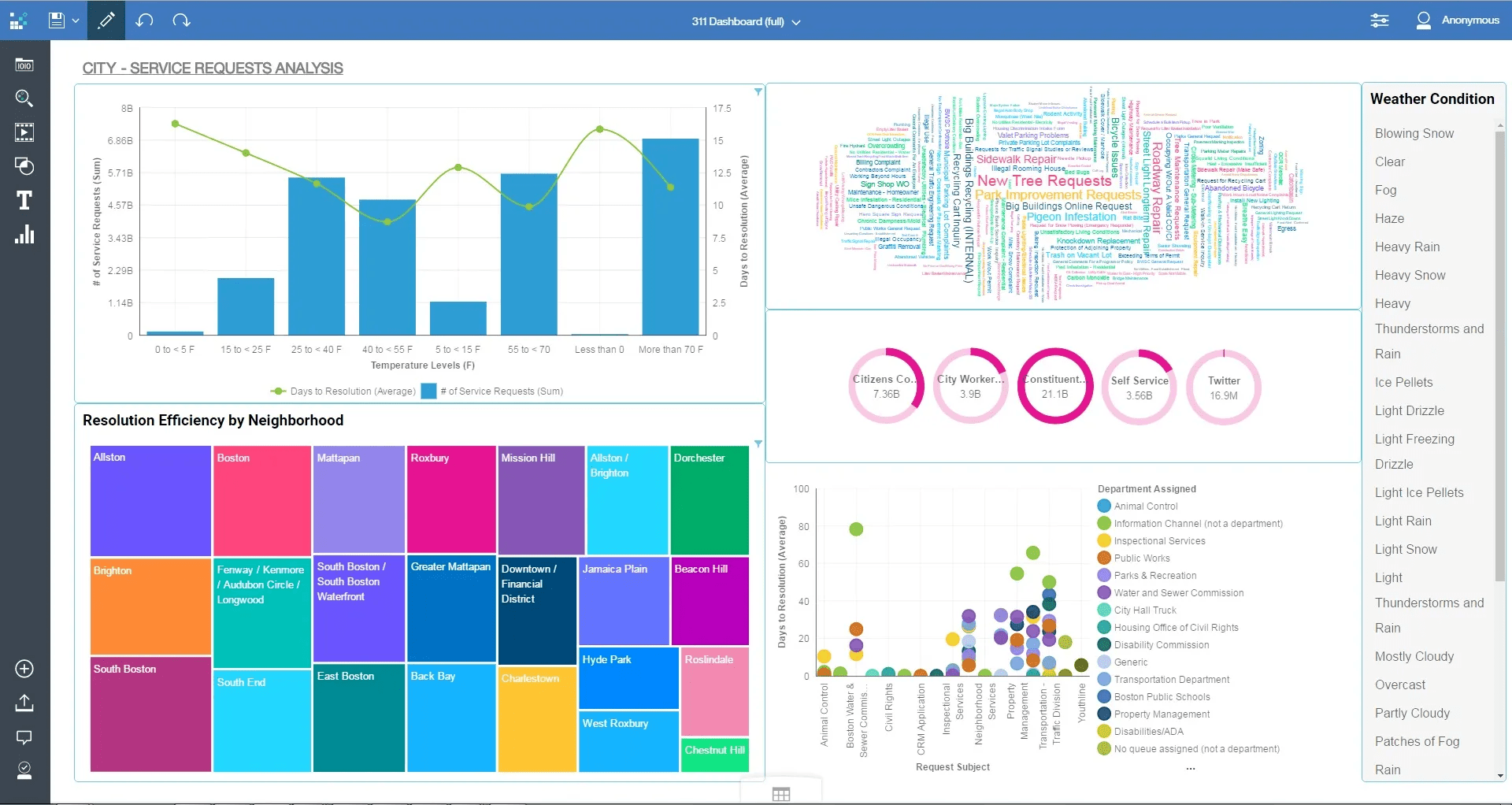 👨‍💼 ТОП-10 инструментов для Business Intelligence в 2021 году