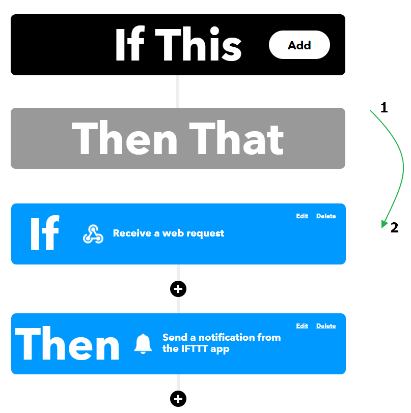 Создание апплета IFTTT