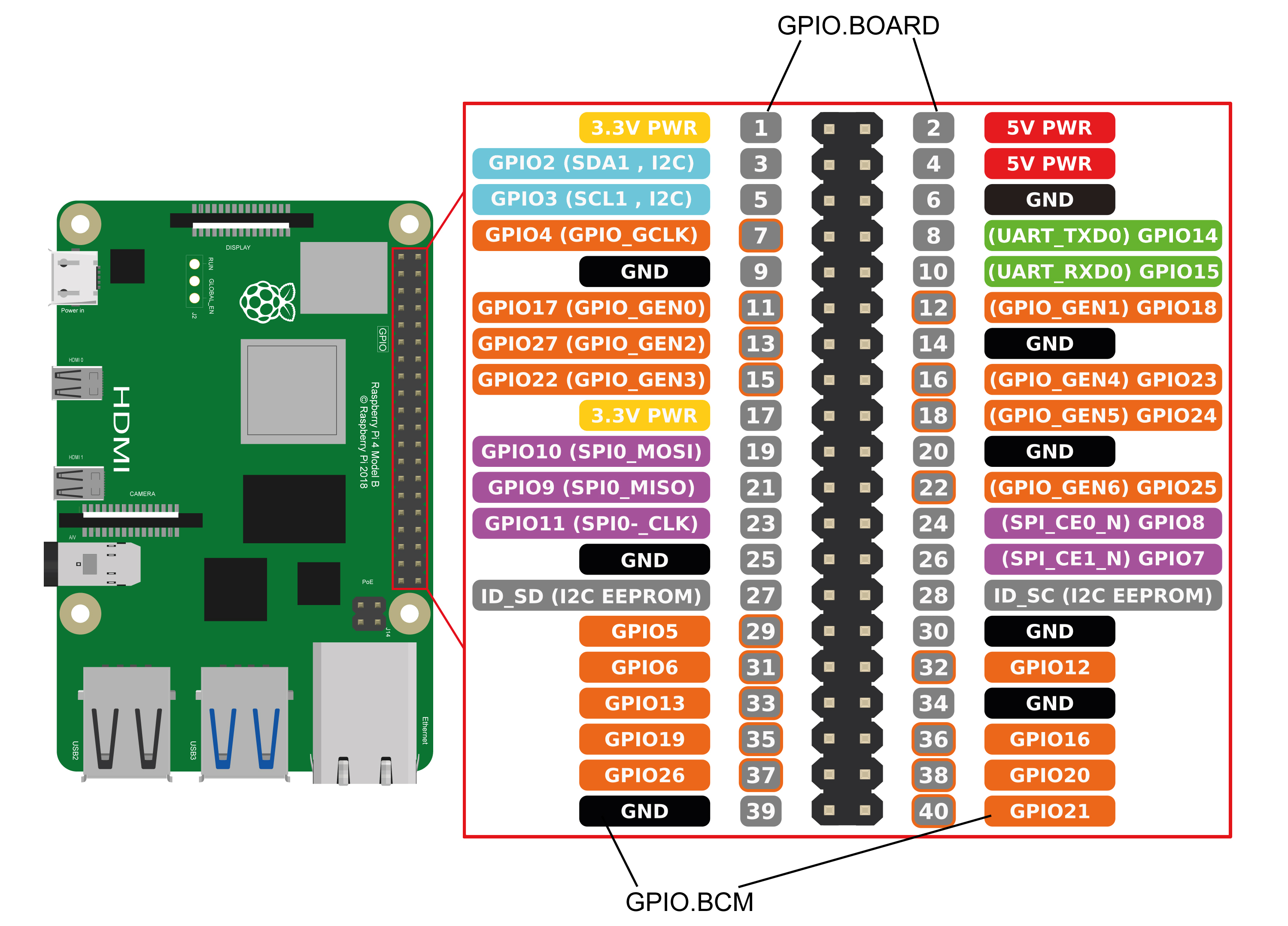 Схема gpio raspberry pi 3