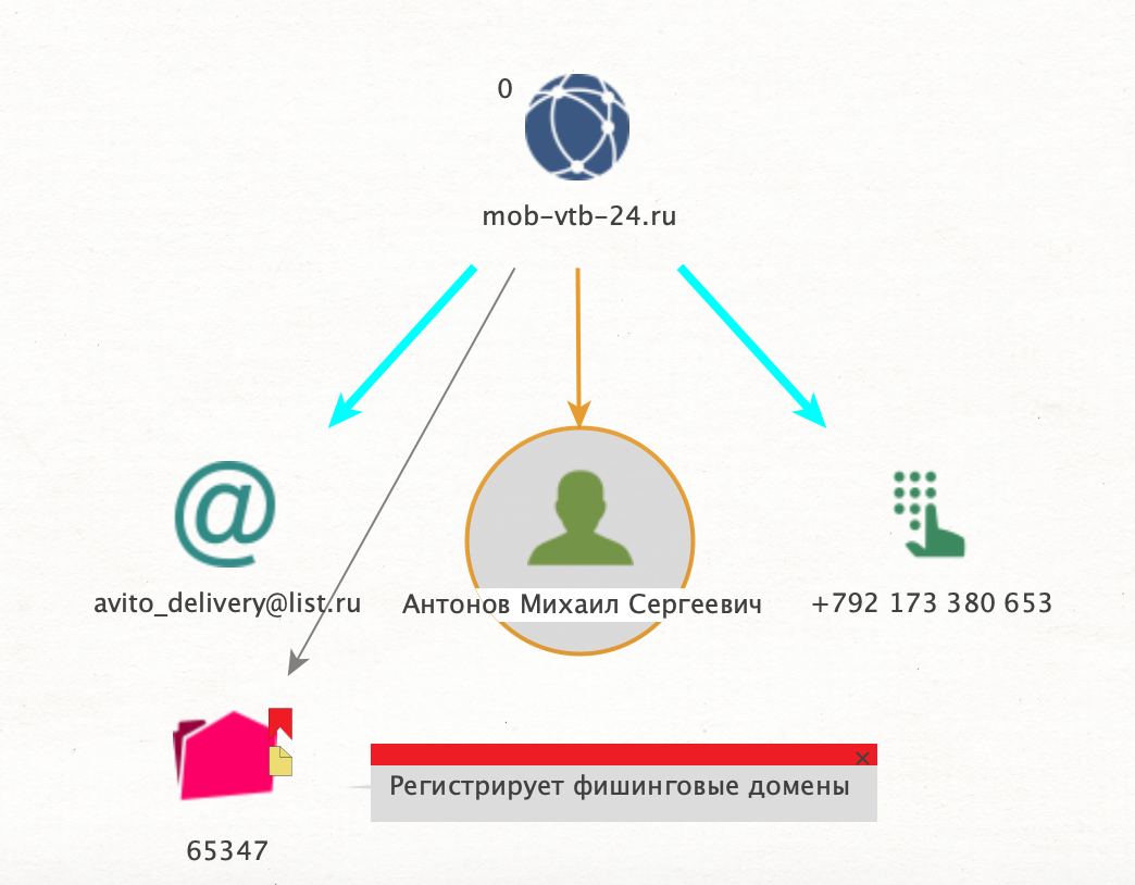 🕵 Я узнаю тебя из тысячи: поиск киберпреступников с помощью Maltego. Опыт  REG.RU