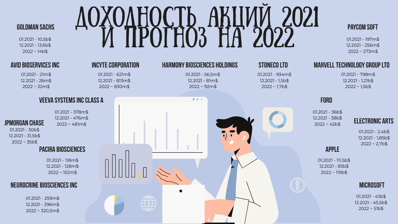 Куда лучше инвестировать деньги в 2023 году