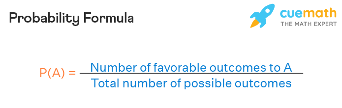 Формула вероятности P(A): количество благоприятных исходов для A делимое на общее количество возможных исходов.