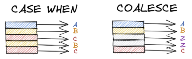 🐘 Руководство по SQL для начинающих. Часть 2: фильтрация данных, запрос внутри запроса, работа с массивами