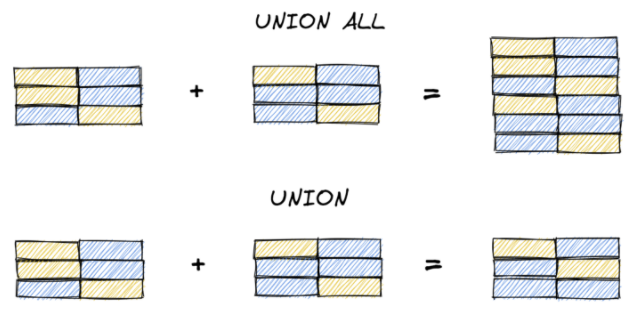 🐘 Руководство по SQL для начинающих. Часть 2: фильтрация данных, запрос внутри запроса, работа с массивами