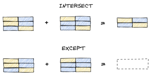 🐘 Руководство по SQL для начинающих. Часть 2: фильтрация данных, запрос внутри запроса, работа с массивами