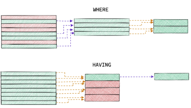 🐘 Руководство по SQL для начинающих. Часть 2: фильтрация данных, запрос внутри запроса, работа с массивами