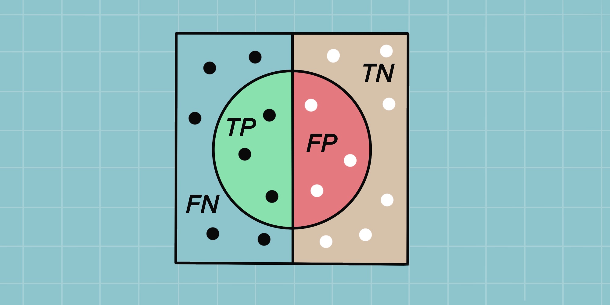 F score 