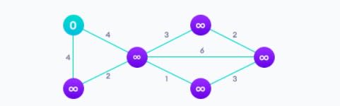 📐 10 алгоритмов для работы с графами, которые должен знать каждый кодер