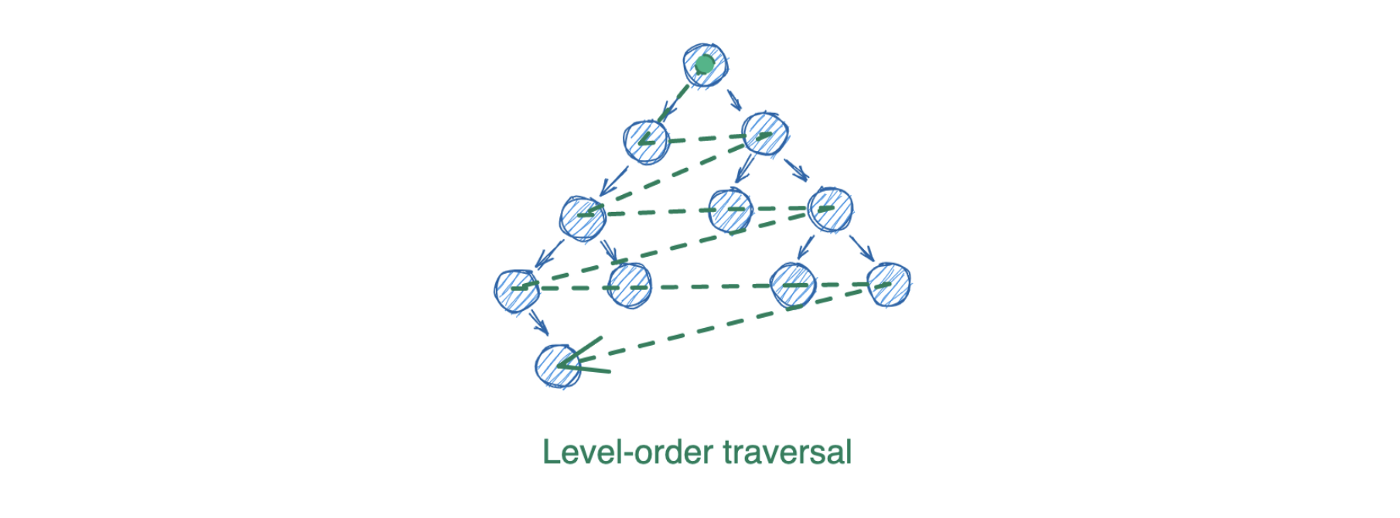 🌳 Деревья и графы: что это такое и почему их обязательно нужно знать каждому программисту