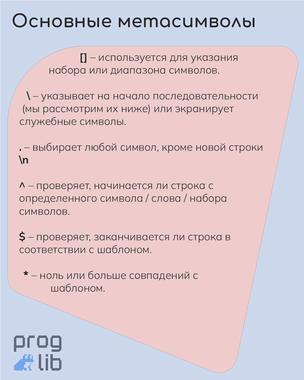 Основные метасимволы Regex в Python