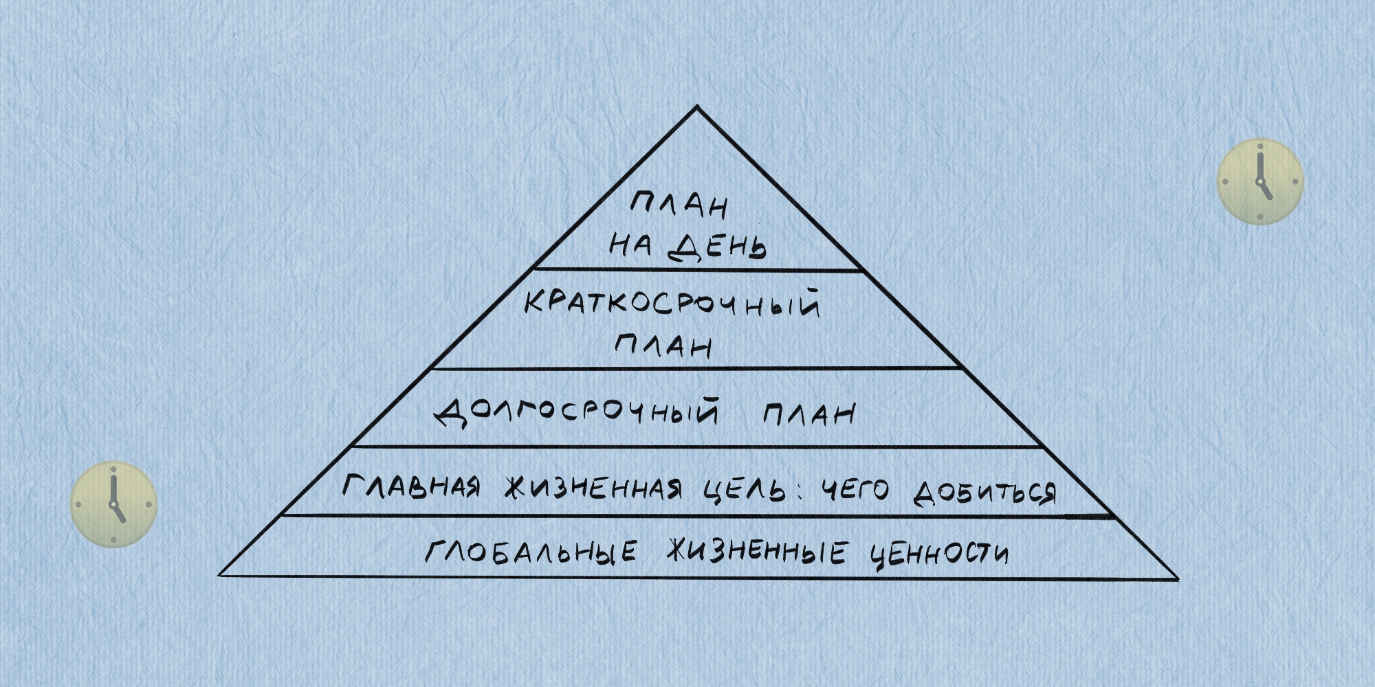 Пирамида целей франклина