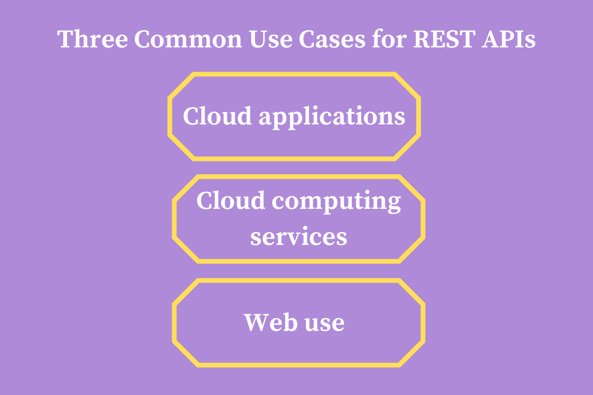 Цели REST API