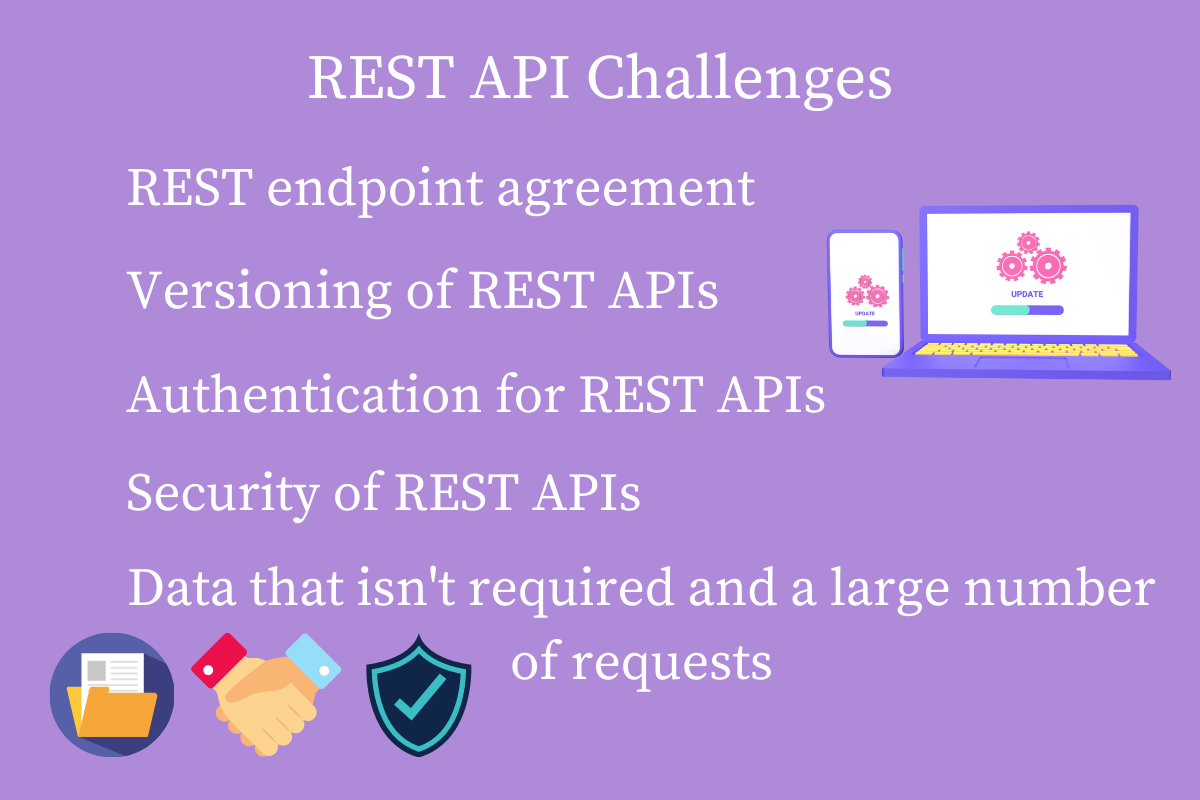 Проблемы с REST API