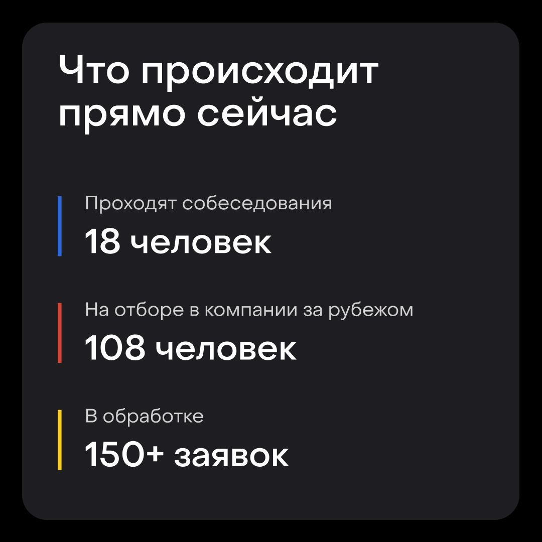 Вопрос ответ эксперт. Релокация. Релокация сотрудников. Релокация команды.