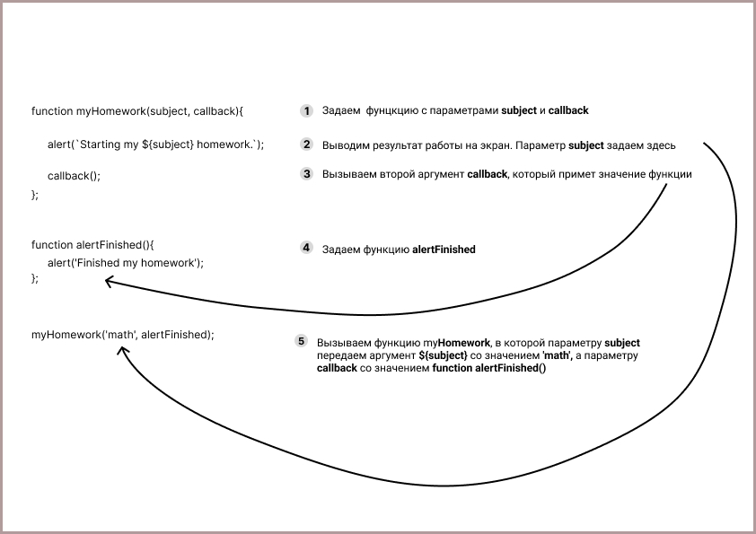      ES6  