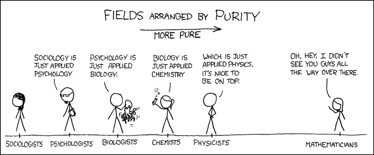 «<a href="https://xkcd.com/435/" target="_blank" rel="noopener noreferrer nofollow">Purity</a> » от <a href="https://xkcd.com/about/" target="_blank" rel="noopener noreferrer nofollow">xkcd</a> распространяется под лицензией <a href="https://creativecommons.org/licenses/by-nc/2.5/" target="_blank" rel="noopener noreferrer nofollow">CC BY-NC 2.5.</a>
