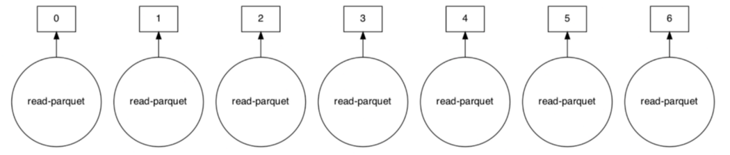 Span примеры