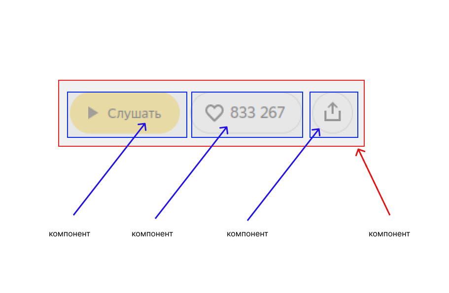 Наклейки интерьерные, трафареты для декора для музыкантов и людей увлеченных музыкой