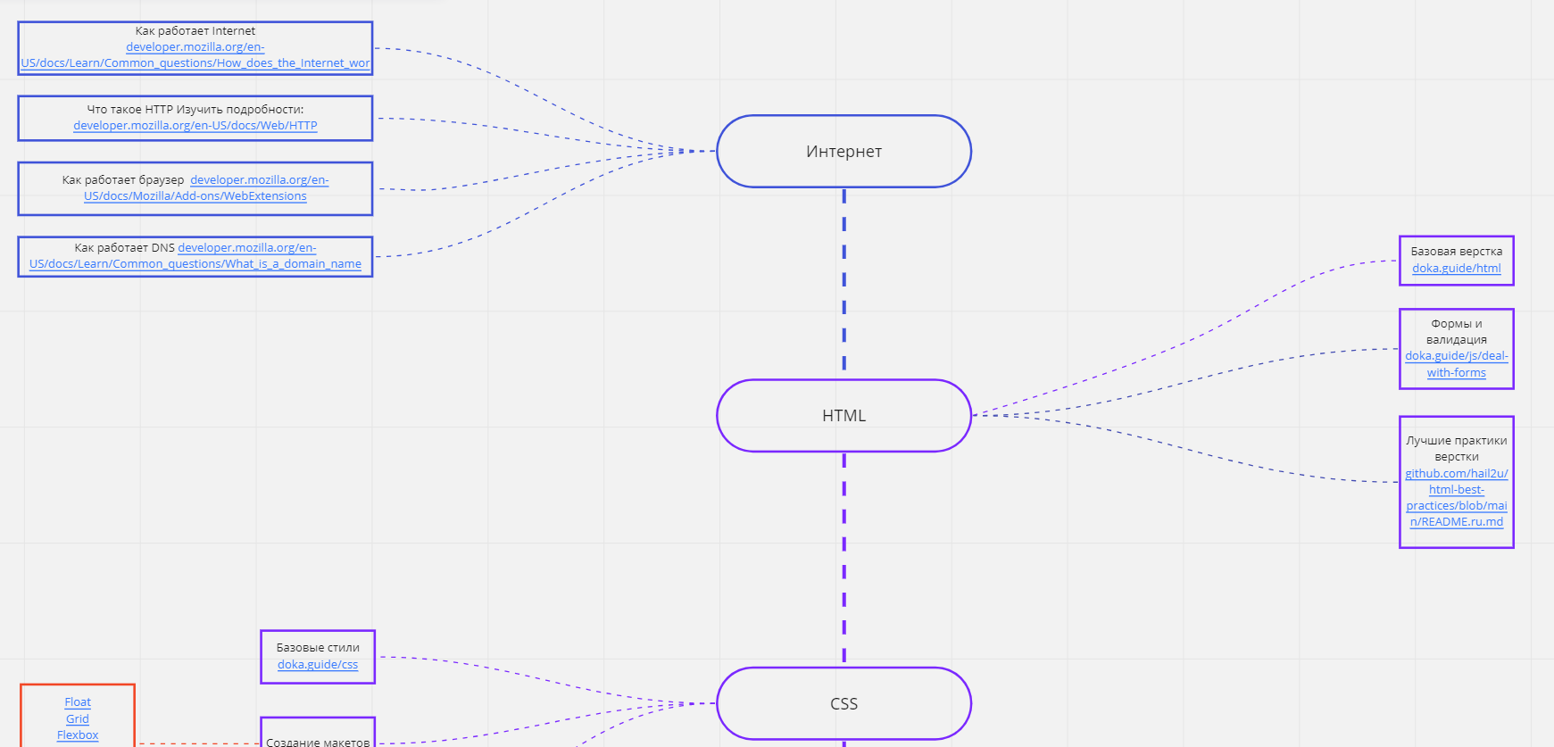 Дорожная карта frontend