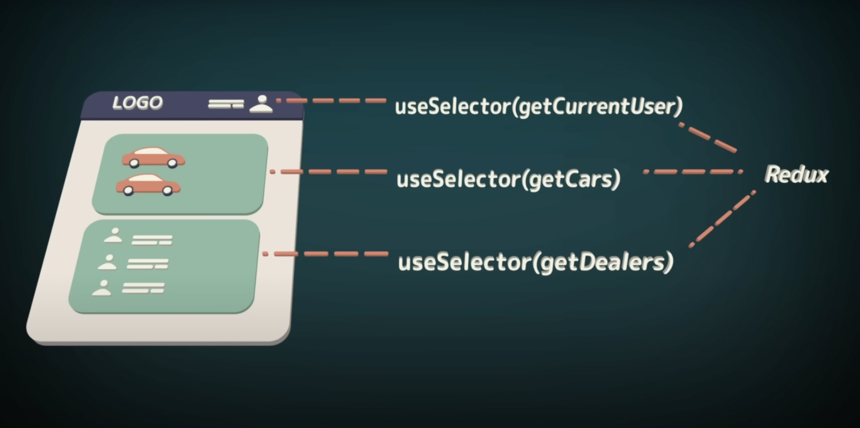 Селекторы в Redux: useSelector